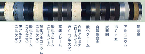 溶射種類